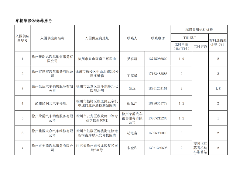 入围供应商名单_03.png